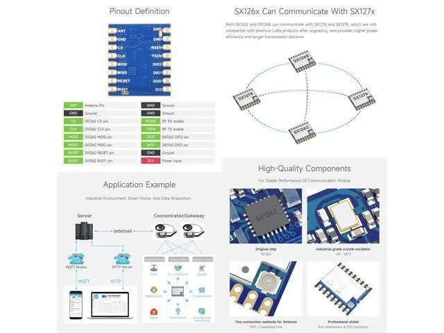 Alt view image 5 of 5 - Waveshare 2PCS Core1262 HF LoRa Module, SX1262 Chip, Meshtastic Devices,Long-Range Communication, Anti-Interference, Suitable for Sub-GHz Band