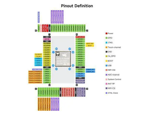 Alt view image 5 of 5 - Waveshare ESP32-P4-Module Core Board, Based On ESP32-P4 and ESP32-C6 Dual-Chip Design, Supports 2.4GHz Wi-Fi and BLE 5.3, 32MB Flash