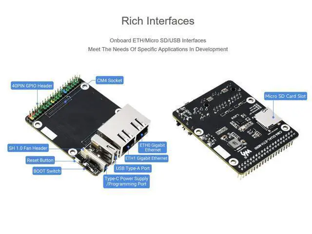 Alt view image 5 of 5 - Mini Dual Gigabit Ethernet Base Board for Raspberry Pi Compute Module 4 CM4, Onboard ETH/Micro SD/USB Interfaces, Suitable for Evaluating The Raspberry Pi CM4 or Being Integrated into End Products