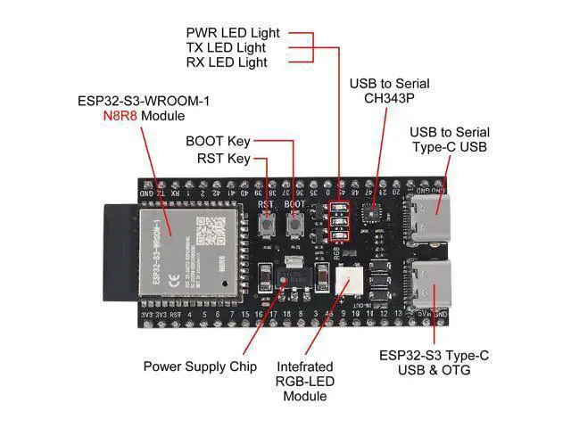 Alt view image 5 of 7 - 2PCS ESP32 S3 Development Board 2.4G WiFi BT Module Internet of Things ESP32-S3-WROOM-1 N8R8 MCU 44Pin 8M PSRAM with 2PCS Breakout Board Shield Terminal Adapter