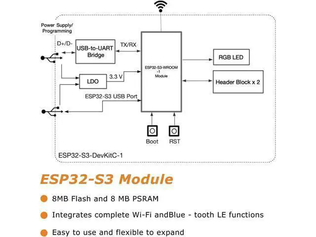 Alt view image 7 of 7 - 2PCS ESP32 S3 Development Board 2.4G WiFi BT Module Internet of Things ESP32-S3-WROOM-1 N8R8 MCU 44Pin 8M PSRAM with 2PCS Breakout Board Shield Terminal Adapter