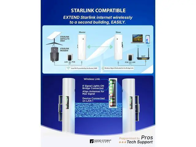 Alt view image 4 of 7 - Wireless Bridge Point to Point Outdoor WiFi, Wireless Network Expansion Kit, Long Range High Speed 5G | 2 Units Bridge Kit Complete Pre-Configured - P2P 1000Mbps 5Km(2Pack)