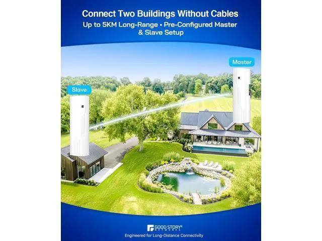 Alt view image 6 of 7 - Wireless Bridge Point to Point Outdoor WiFi, Wireless Network Expansion Kit, Long Range High Speed 5G | 2 Units Bridge Kit Complete Pre-Configured - P2P 1000Mbps 5Km(2Pack)
