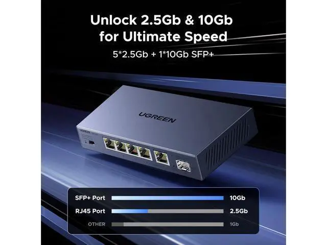 Alt view image 2 of 7 - UGREEN 2.5Gb Switch, 6-Port Ethernet Switch, 5 x 2.5Gb Uplink + 1 x 10Gb SFP+, Standard/Link Aggregation to 5Gbps/VLAN 3 Modes, Plug & Play Unmanaged Splitter, Desktop/Wall Mount, Metal, for NAS, PC