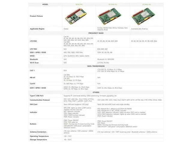 Alt view image 4 of 5 - Waveshare BG95 EVB Development Board Designed for QuecPython, Low Power Consumption, Supports LTE/EGPRS Communication and GNSS Positioning