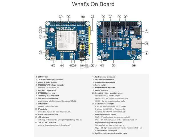 Alt view image 5 of 5 - 4G 3G 2G GSM GPRS GNSS HAT Based on SIM7600G-H LTE CAT4 150Mbps Wireless Communication Telephone Call SMS Positioning for Raspberry Pi 4 3 2 Model B B+ Zero W WH Jetson Nano (Global Version)@XYGStudy