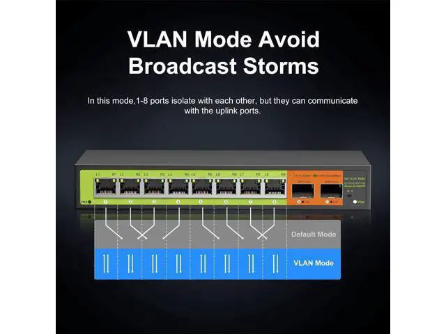 Alt view image 4 of 7 - 10-Port 2.5gb Switch, 8*2.5G RJ45 and 2×10G SFP Uplink Ports, Unmanaged, Fanless, Multi gigabit, Compatible with 100/1000/2500Mbps Network.