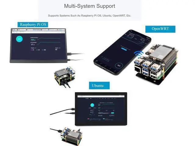 Alt view image 5 of 5 - PCIe to M.2 4G/5G and USB 3.2 HAT+ for Raspberry Pi 5, PCIe to USB3.2/M.2 Adapter Board Compatible with Pi5 and 4G/5G Modules with M.2 Key B Interface, with 3X USB 3.2 Gen1 Ports, 5G-4IN1-PCB Antenna
