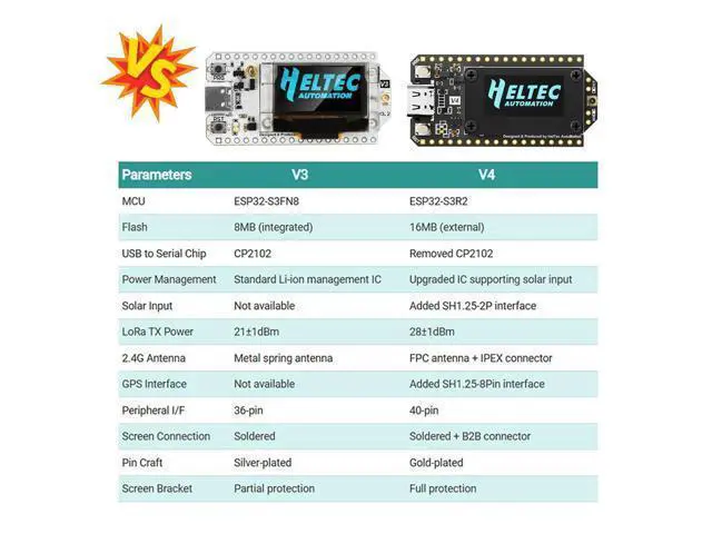 Alt view image 3 of 5 - ESP32 LoRa V4 Development Board,Upgraded 863-928 MHz 16MB Flash ESP32-S3 SX1262 LoRa Module WiFi Bluetooth,Supports GPS,Solar for IOT Meshtastic Arduin0, 2-Pack