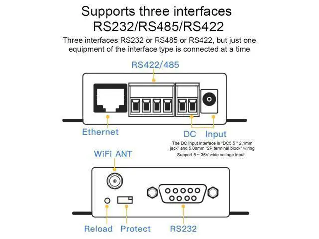 Alt view image 2 of 7 - HF2211, HF2211 Serial Device Server, RS232/485/422 to WiFi and Ethernet DTU Short Message Communication Module, 5-36VDC Serial Data, Device Servers