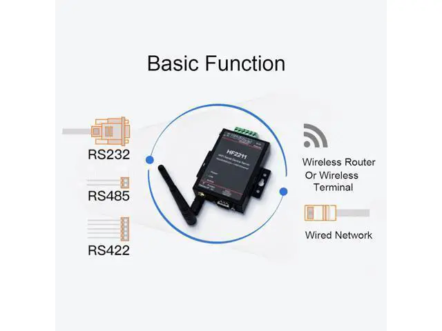 Alt view image 3 of 7 - HF2211, HF2211 Serial Device Server, RS232/485/422 to WiFi and Ethernet DTU Short Message Communication Module, 5-36VDC Serial Data, Device Servers