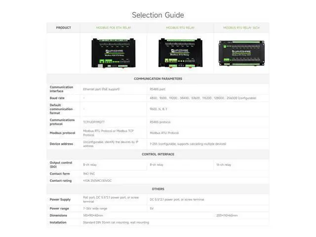 Alt view image 5 of 7 - Waveshare 8-Ch Ethernet Relay Module, Modbus RTU/Modbus TCP Protocol, PoE Port Communication, with Various Isolation and Protection Circuits, Industrial Grade Rail-Mount Case