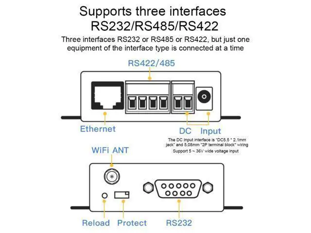 Alt view image 2 of 5 - HF2211, HF2211 Serial Device Server, RS232/485/422 to WiFi and Ethernet DTU Short Message Communication Module, 5-36VDC Serial Data, Device Servers