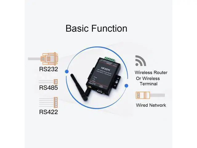 Alt view image 3 of 5 - HF2211, HF2211 Serial Device Server, RS232/485/422 to WiFi and Ethernet DTU Short Message Communication Module, 5-36VDC Serial Data, Device Servers