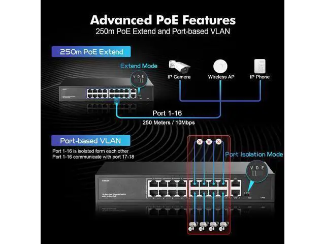 Alt view image 5 of 7 - 16 Port PoE Switch with 2 Gigabit Uplink, 10/100Mbps PoE+ Ports, 100/1000Mbps Uplink, IEEE802.3af/at, Max 200W, VLAN & PoE Extend 250m, YuLinca Metal RackMount Fanless Unmanaged Ethernet Switch