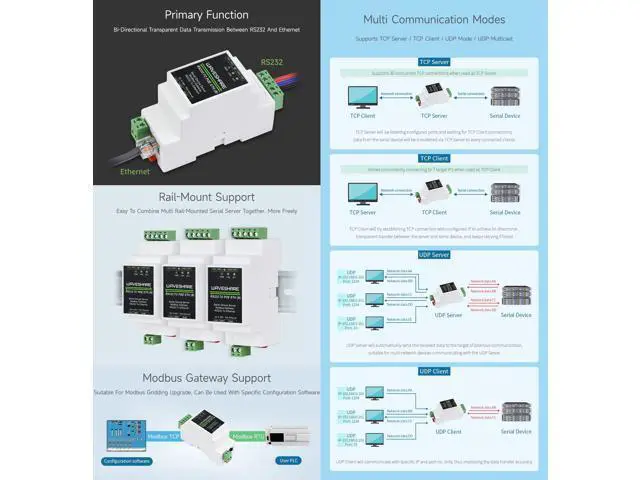 Alt view image 5 of 5 - Waveshare Industrial Serial Server, RS232 to RJ45 Ethernet, TCP/IP to Serial, Rail-Mount Support, with POE Function