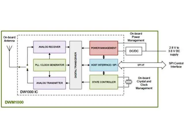 Alt view image 4 of 7 - Taidacent UWB DWM1000 Positioning UWB Positioning Module Ultra Wideband Indoor Positioning Module Ultra Wideband Location