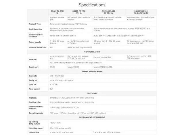 Alt view image 4 of 5 - Waveshare Industrial Serial Server, RS232/485/422 to RJ45 Ethernet Module, TCP/IP to Serial, Small