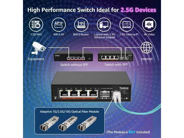 Alt view image 3 of 7 - 6 Port 2.5G Unmanaged Ethernet Switch, 4 x 2.5G Base-T Ports, 2 x 10G SFP, Compatible with 100/1000/2500Mbps, VLAN, Fanless, Desktop/Wall Mount YuanLey 2.5Gbe Network Switch for Wireless AP, NAS, PC