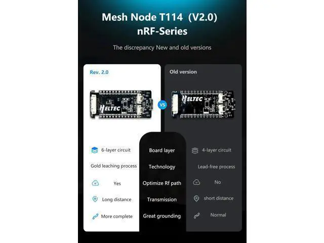 Alt view image 3 of 5 - Heltec Mesh Node T114 V2 Meshtastic Tracker Nordic nRF52480 SX1262 LoRa LoRaWAN 915MHz Positioning 1.14-inch Display Development Kit Solar Panel Power Supply with BLE WiFi (T114 with Screen GNSS Case)