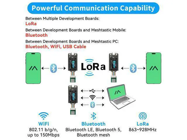 Alt view image 2 of 5 - YELUFT 2 Pack Pre-Soldered ESP32 LoRa V4 Development Board with GNSS Module, 3000mAh Battery, Integrated WiFi Bluetooth SX1262 915MHz LoRa, 0.96-inch OLED Display, Type-C Interface for Meshtastic