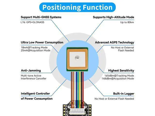 Alt view image 3 of 5 - YELUFT 2 Pack Pre-Soldered ESP32 LoRa V4 Development Board with GNSS Module, 3000mAh Battery, Integrated WiFi Bluetooth SX1262 915MHz LoRa, 0.96-inch OLED Display, Type-C Interface for Meshtastic