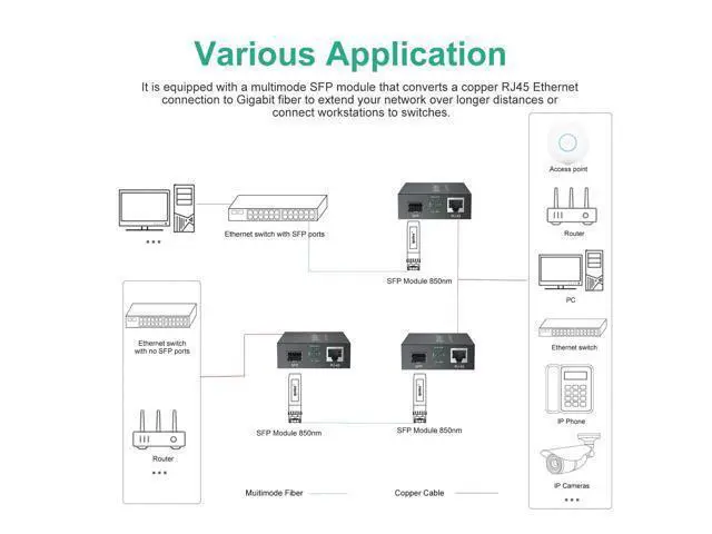 Alt view image 4 of 5 - ipolex Gigabit Multi-Mode LC Fiber to Ethernet Media Converter with 2*SFP Modules, 1.25G Fiber Optic to Ethernet Converter, 1000Base-SX to 10/100/1000Base-TX, 850nm, MMF, up to 550-m/1804 ft, 2 Pack