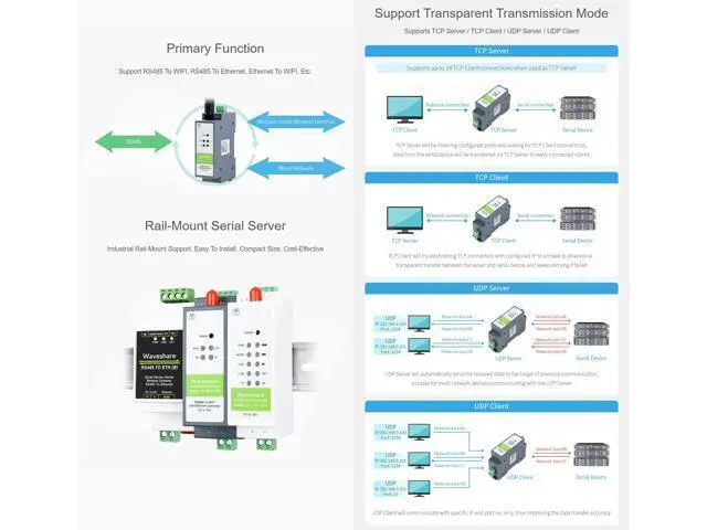 Alt view image 4 of 5 - Waveshare RS485 to WiFi/Ethernet Module Rail-Mount Serial Server Modbus MQTT Gateway