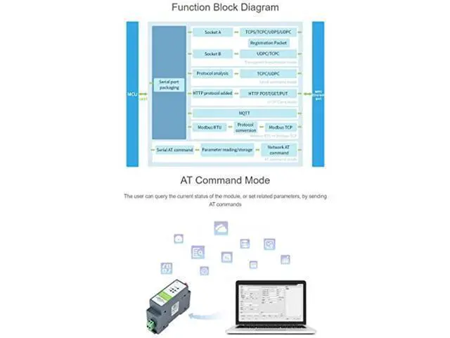 Alt view image 5 of 5 - Waveshare RS485 to WiFi/Ethernet Module Rail-Mount Serial Server Modbus MQTT Gateway