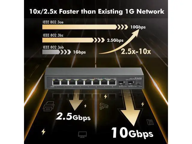 Alt view image 3 of 7 - MokerLink 8 Port 2.5Gigabit Ethernet Switch with 2x10G SFP Slot, 8 x 2.5G Base-T Ports, VLAN Isolation, Metal Unmanaged Fanless Small Network Switch