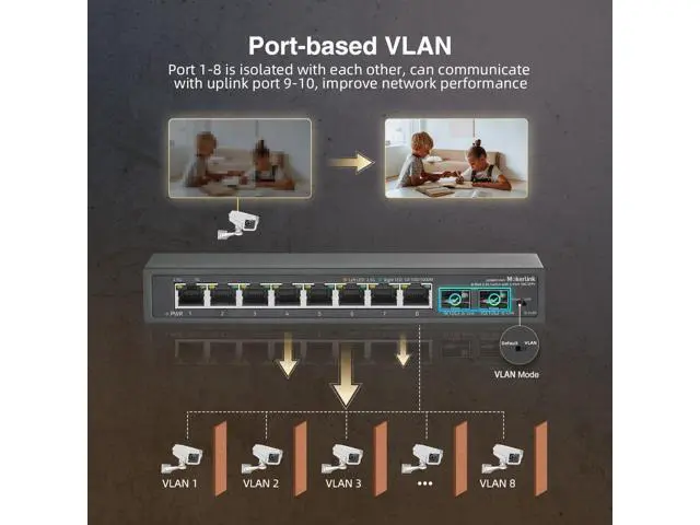 Alt view image 7 of 7 - MokerLink 8 Port 2.5Gigabit Ethernet Switch with 2x10G SFP Slot, 8 x 2.5G Base-T Ports, VLAN Isolation, Metal Unmanaged Fanless Small Network Switch