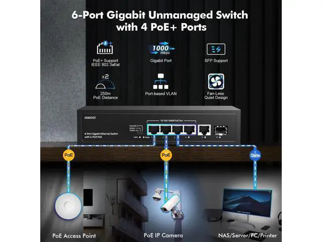 Alt view image 2 of 7 - YuLinca 6 Port Gigabit PoE Switch, 4 PoE 1 Uplink 1 SFP, 100/1000Mbps, IEEE802.3af/at, Max 65W, Port-Based VLAN, 250m PoE Extend, Fanless Unmanaged Ethernet Switch