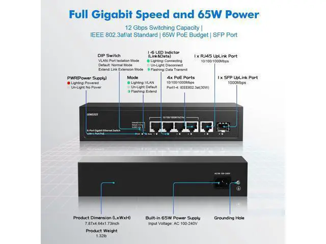 Alt view image 6 of 7 - YuLinca 6 Port Gigabit PoE Switch, 4 PoE 1 Uplink 1 SFP, 100/1000Mbps, IEEE802.3af/at, Max 65W, Port-Based VLAN, 250m PoE Extend, Fanless Unmanaged Ethernet Switch