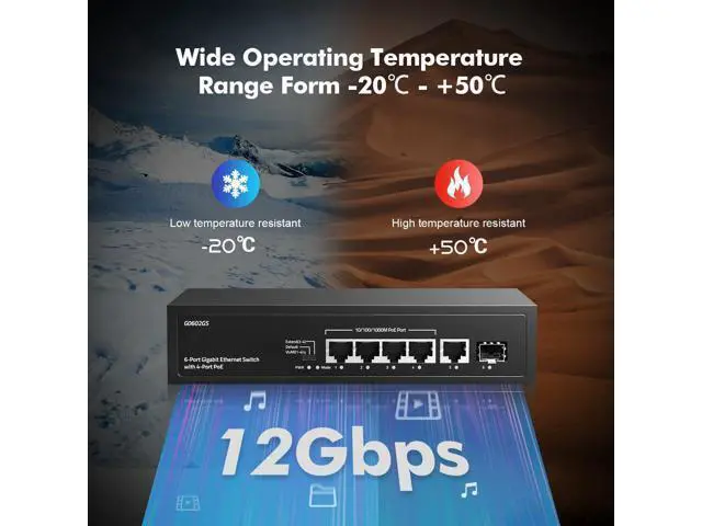 Alt view image 7 of 7 - YuLinca 6 Port Gigabit PoE Switch, 4 PoE 1 Uplink 1 SFP, 100/1000Mbps, IEEE802.3af/at, Max 65W, Port-Based VLAN, 250m PoE Extend, Fanless Unmanaged Ethernet Switch