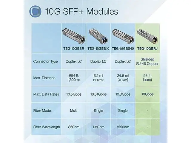 Alt view image 2 of 5 - TRENDnet SFP to RJ45 10GBASE-LR SFP+ Single Mode LC Module, TEG-10GBS10, Up to 10 km (6.2 Miles), Hot Pluggable SFP Transceiver, Duplex LC Connector, 1310nm, 3.3V Power Supply, Lifetime Protection