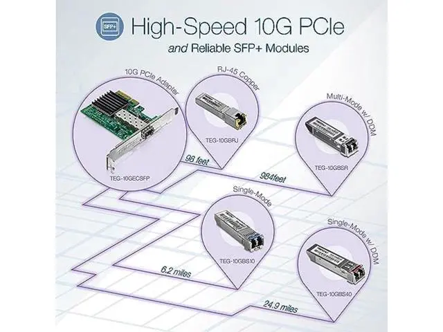 Alt view image 3 of 5 - TRENDnet SFP to RJ45 10GBASE-LR SFP+ Single Mode LC Module, TEG-10GBS10, Up to 10 km (6.2 Miles), Hot Pluggable SFP Transceiver, Duplex LC Connector, 1310nm, 3.3V Power Supply, Lifetime Protection