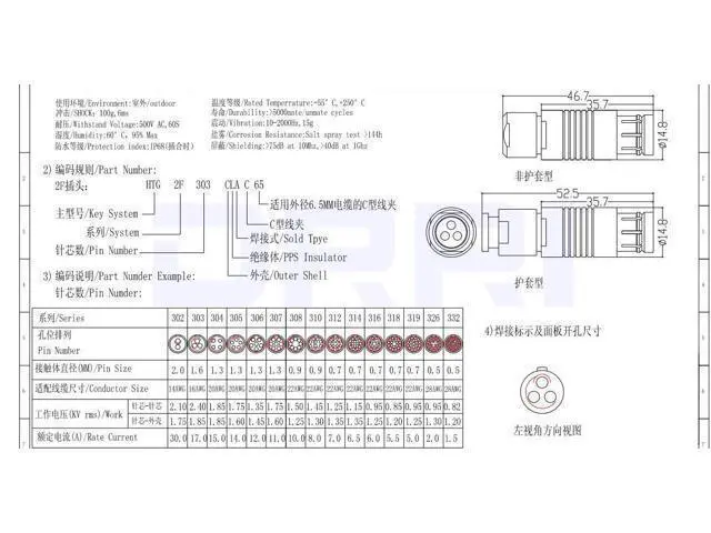 Alt view image 5 of 5 - DRRI Compatible Fischer S104 3pin S104Z040-80 Female with E3104.3/8.7 Female Connector for Cello Amplifiers