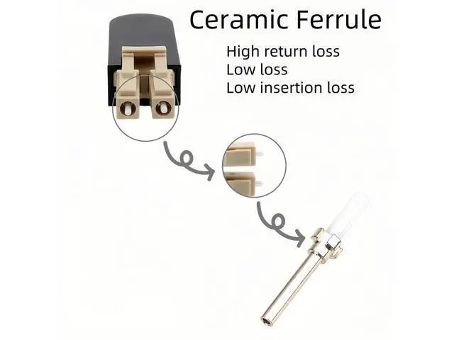 Alt view image 3 of 5 - TXWTXPJ-LC Multimode 50/125m Fiber Optic Loopback Adapter,LC/UPC Multi Mode Fiber Optic Loopback Module,Loopback Adapter/Test Plug for Equipment Testing and Simulation (4)