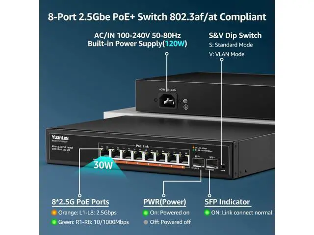Alt view image 3 of 7 - YuanLey 10 Port 2.5G PoE Switch Unmanaged, 8 x 2.5G Base-T PoE Ports, 2 x 10G SFP, IEEE802.3af/at, 120W, Compatible with 100/1000/2500Mbps, Metal Fanless, VLAN, Rack Mount 2.5Gbe Network Switch