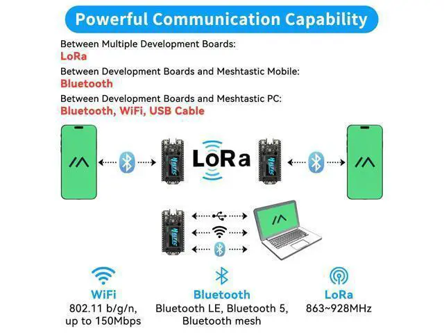 Alt view image 2 of 5 - YELUFT 2 Pack Pre-Soldered ESP32 LoRa V4 Development Board with 3000mAh Battery Set, Integrated WiFi Bluetooth SX1262 915MHz LoRa, 0.96-inch OLED Display, Type-C Interface for Meshtastic