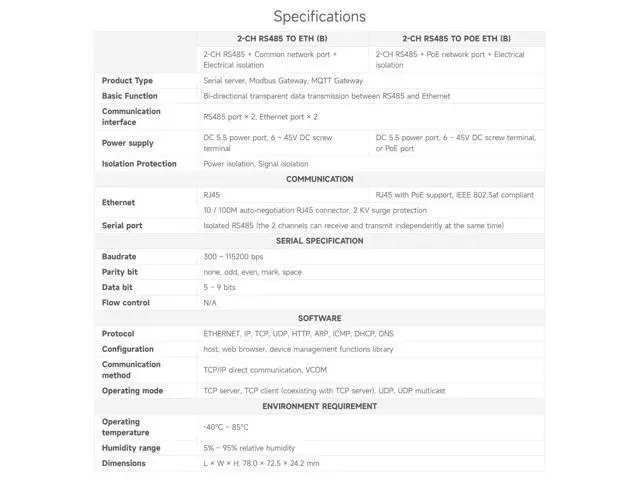 Alt view image 4 of 5 - Waveshare 2-Ch RS485 to RJ45 Ethernet Serial Server, Dual Channels RS485 Independent Operation, Rail-Mount Industrial Isolated Serial Module, PoE Ethernet Port