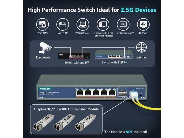 Alt view image 4 of 5 - 7 Port 2.5G Unmanaged Ethernet Switch, 5 x 2.5G Base-T Ports, 2 x 10G SFP, Compatible with 100/1000/2500Mbps, VLAN, Fanless, Desktop/Wall Mount YuanLey 2.5Gbe Network Switch for Wireless AP, NAS, PC