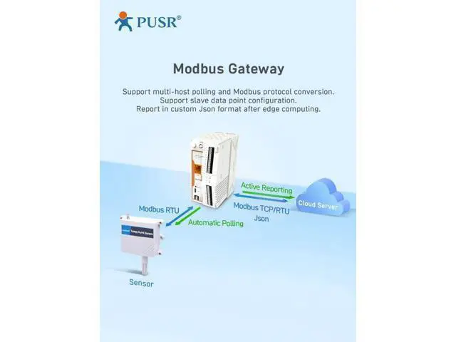 Alt view image 5 of 6 - Ethernet Server Remote IO Edge Computing Gateway MQTT/SSL RS485/232/Ethernet Modbus RTU to TCP Json Modbus Polling USR-M100