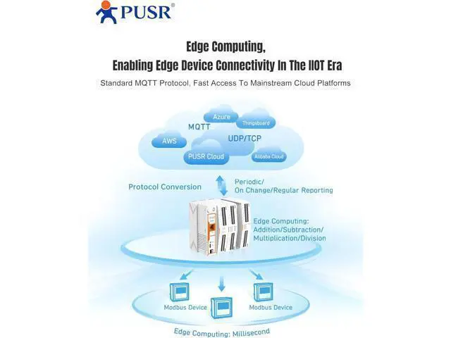 Alt view image 4 of 6 - Ethernet Server Remote IO Edge Computing Gateway MQTT/SSL RS485/232/Ethernet Modbus RTU to TCP Json Modbus Polling USR-M100