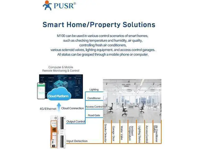 Alt view image 6 of 6 - Ethernet Server Remote IO Edge Computing Gateway MQTT/SSL RS485/232/Ethernet Modbus RTU to TCP Json Modbus Polling USR-M100