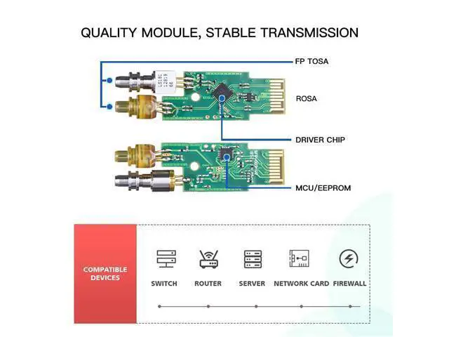 Alt view image 5 of 7 - ipolex 1.25G SFP Single Mode LC Transceiver, 1000Base LX Fiber SFP Module, 1310nm SMF, for Cisco GLC-LH-SMD, Ubiquiti UF-SM-1G, Meraki, TP-Link TL-SM311LS and More, 4 Pack