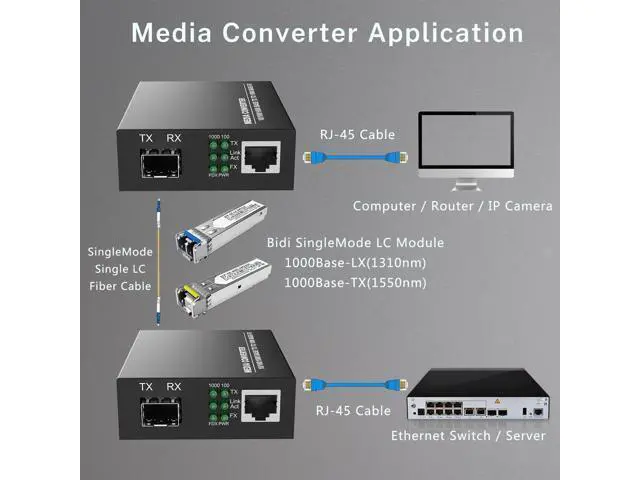 Alt view image 7 of 7 - A Pair of 1.25G/s Bidi Gigabit Single-Mode Fiber Ethernet Media Converter with 2PCS Bidi SFP LC Transceiver Module Included, 10/100/1000Base-Tx to 1000Base-SX SMF RJ45 to SFP Slot up to 30KM