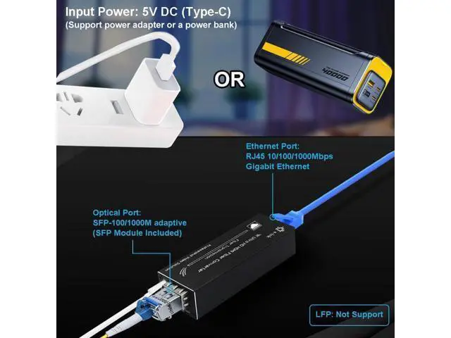 Alt view image 2 of 7 - Elenzk Micro Mini Gigabit Fiber Media Converter, 10/100/1000Mbps Ethernet IP Copper to Fiber Converter with 1310/1550nm Single Mode Single Fiber 20km SFP Modules, DC 5V USB Type-C Power Input
