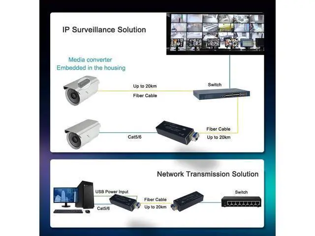 Alt view image 5 of 7 - Elenzk Micro Mini Gigabit Fiber Media Converter, 10/100/1000Mbps Ethernet IP Copper to Fiber Converter with 1310/1550nm Single Mode Single Fiber 20km SFP Modules, DC 5V USB Type-C Power Input