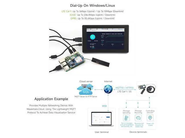 Alt view image 5 of 5 - Waveshare Cat-1/GSM/GPRS/GNSS HAT, Compatible with Raspberry Pi, Based On A7670E Module, LTE Cat-1 / 2G Support, GNSS Positioning